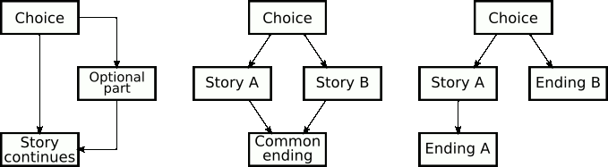 choice.gif