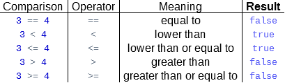 relational-operators.png