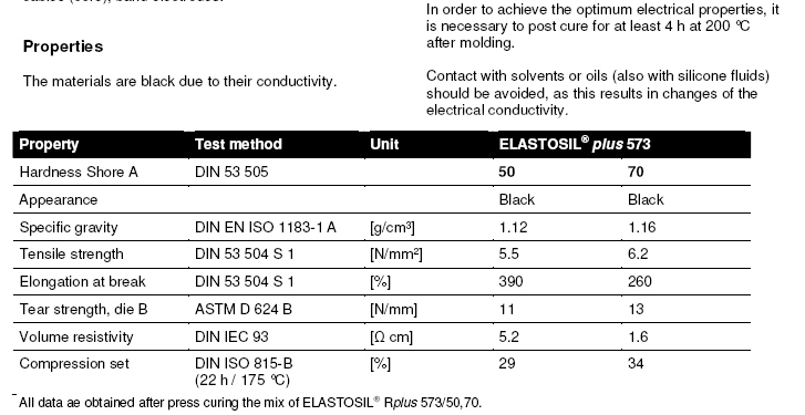 Conductive-Silicone-Properties.jpg