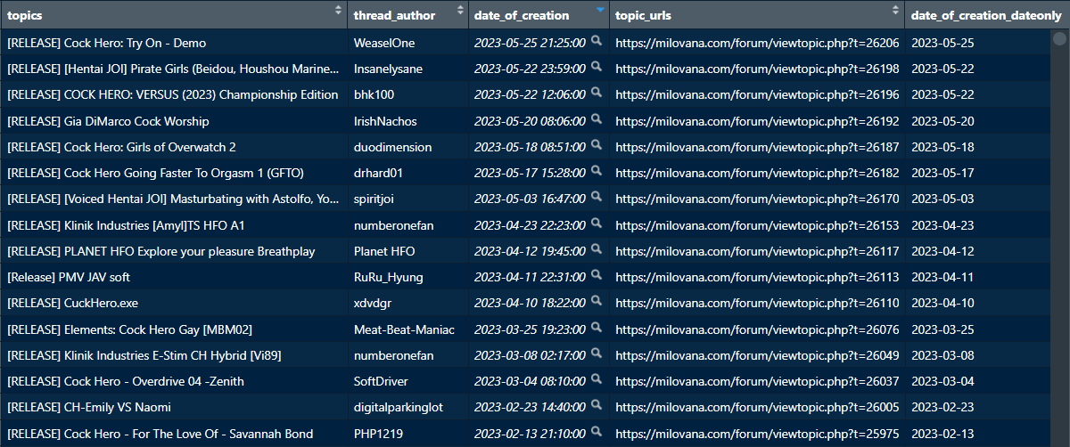 NewReleasesOutput.png