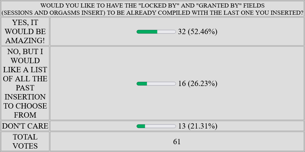 Screenshot 2025-06-13 at 14-20-58 CHASTITY TRACKER.png