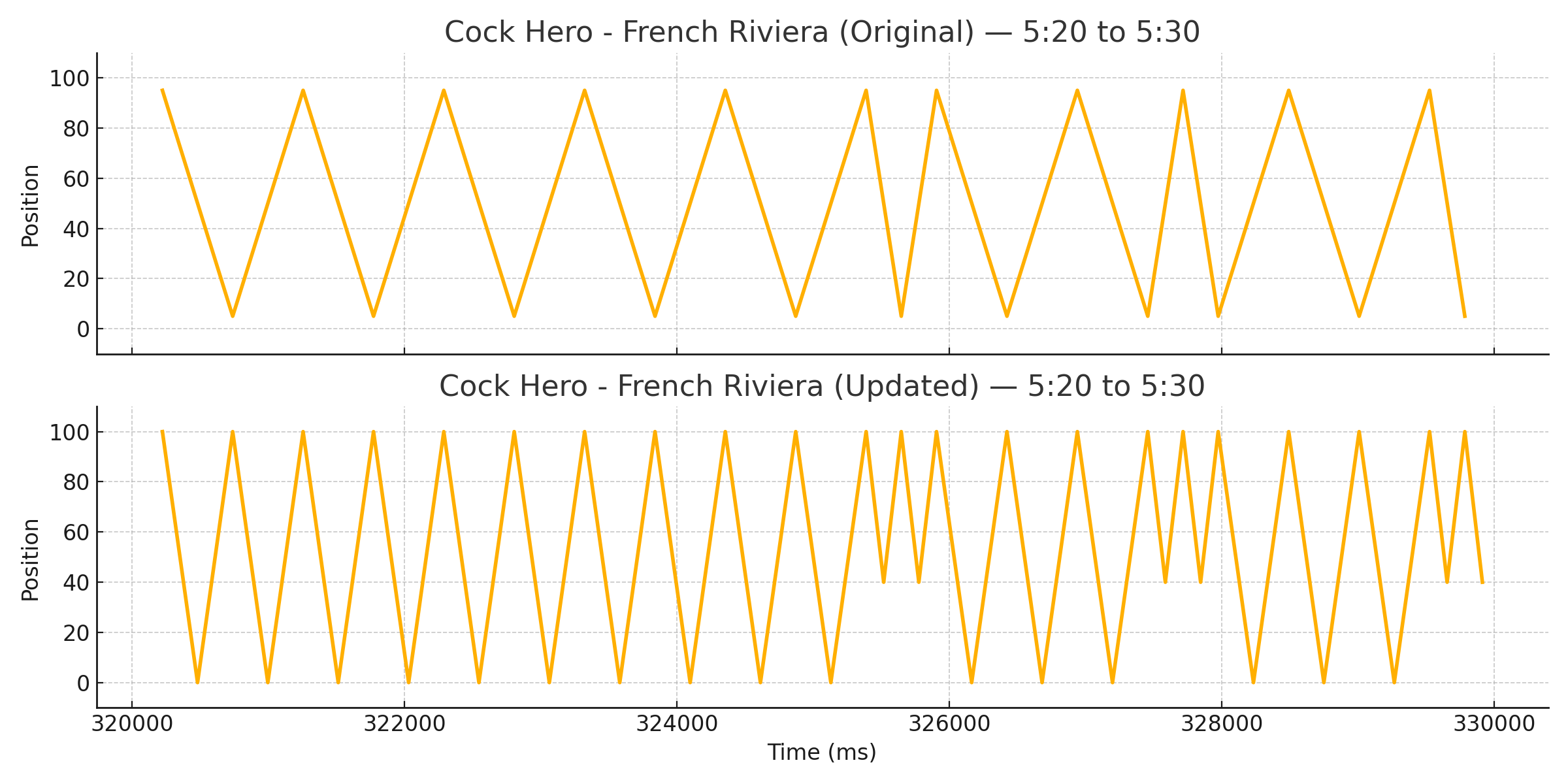 French_Riviera_Original_vs_Updated_5m20_5m30.png