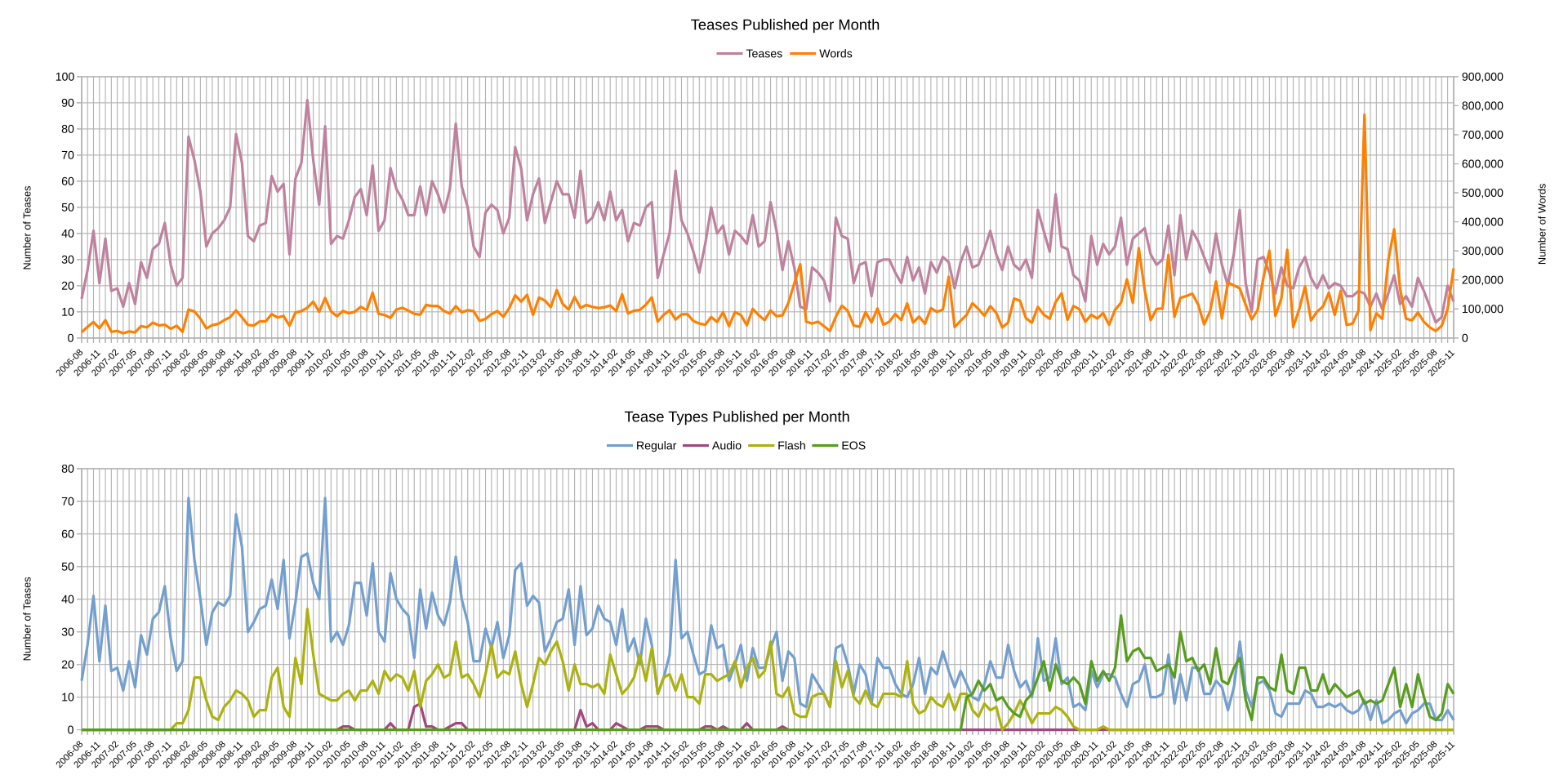 charts-to-2025-11-30.png